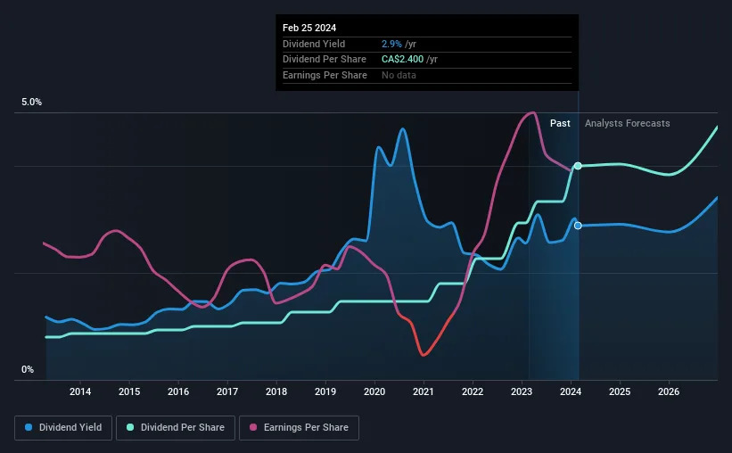 historic-dividend